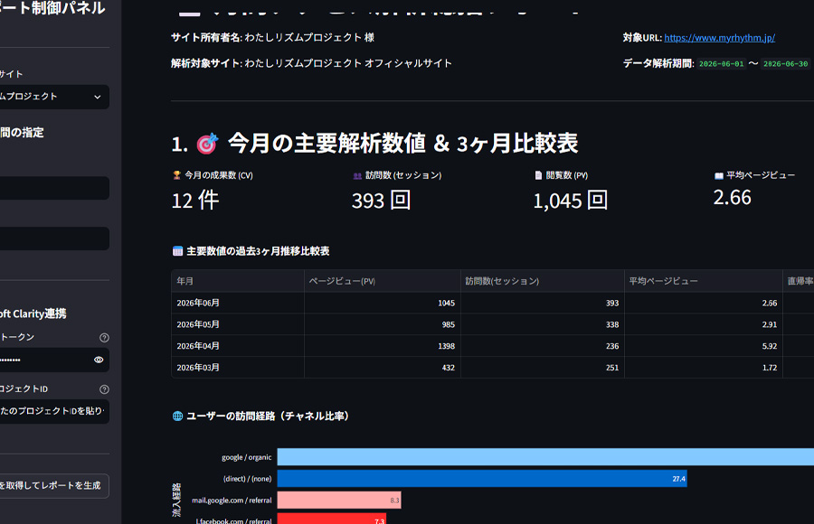 AIサイト診断ダッシュボード